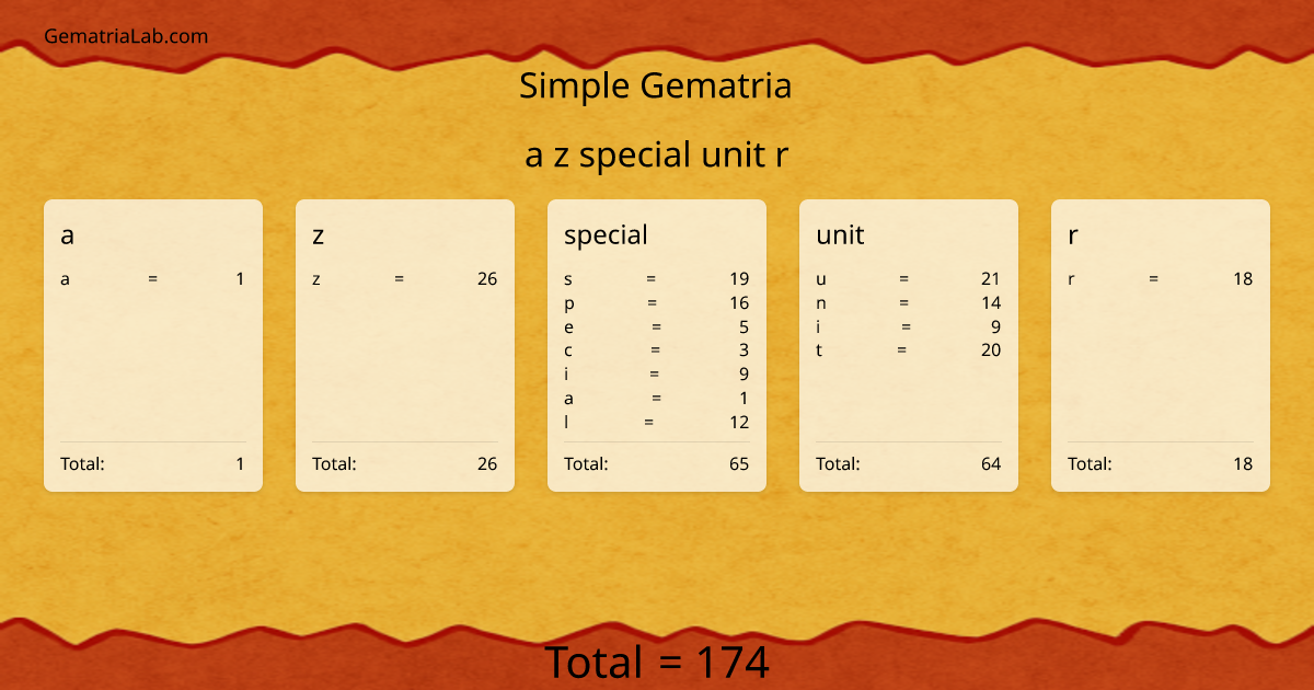 a z special unit r in simple Gematria